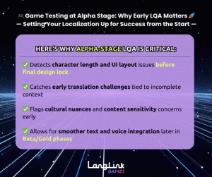 LLGames Linkedin Post Game Testing at Alpha Stage Why Early LQA Matters